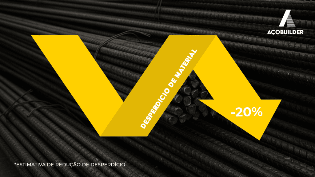 Infográfico ilustrando a redução de 20% no desperdício de aço.